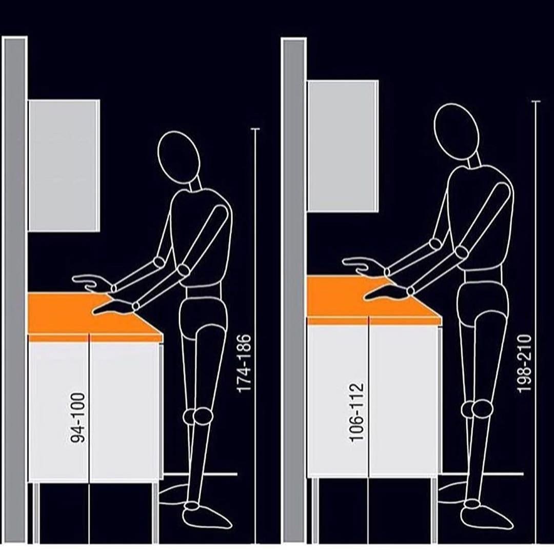 Эргономика кухонного гарнитура