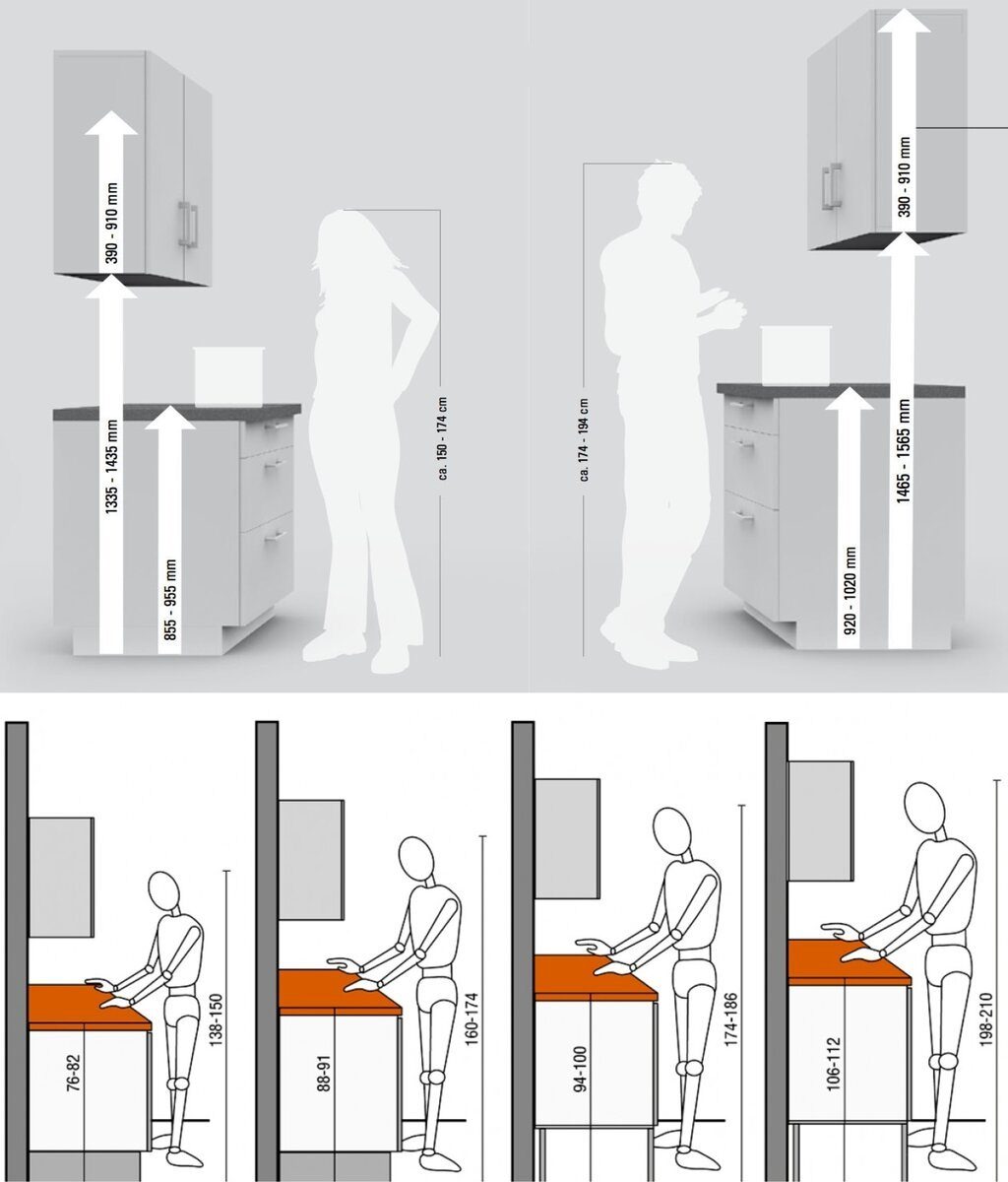 комфортная высота столешницы на кухне