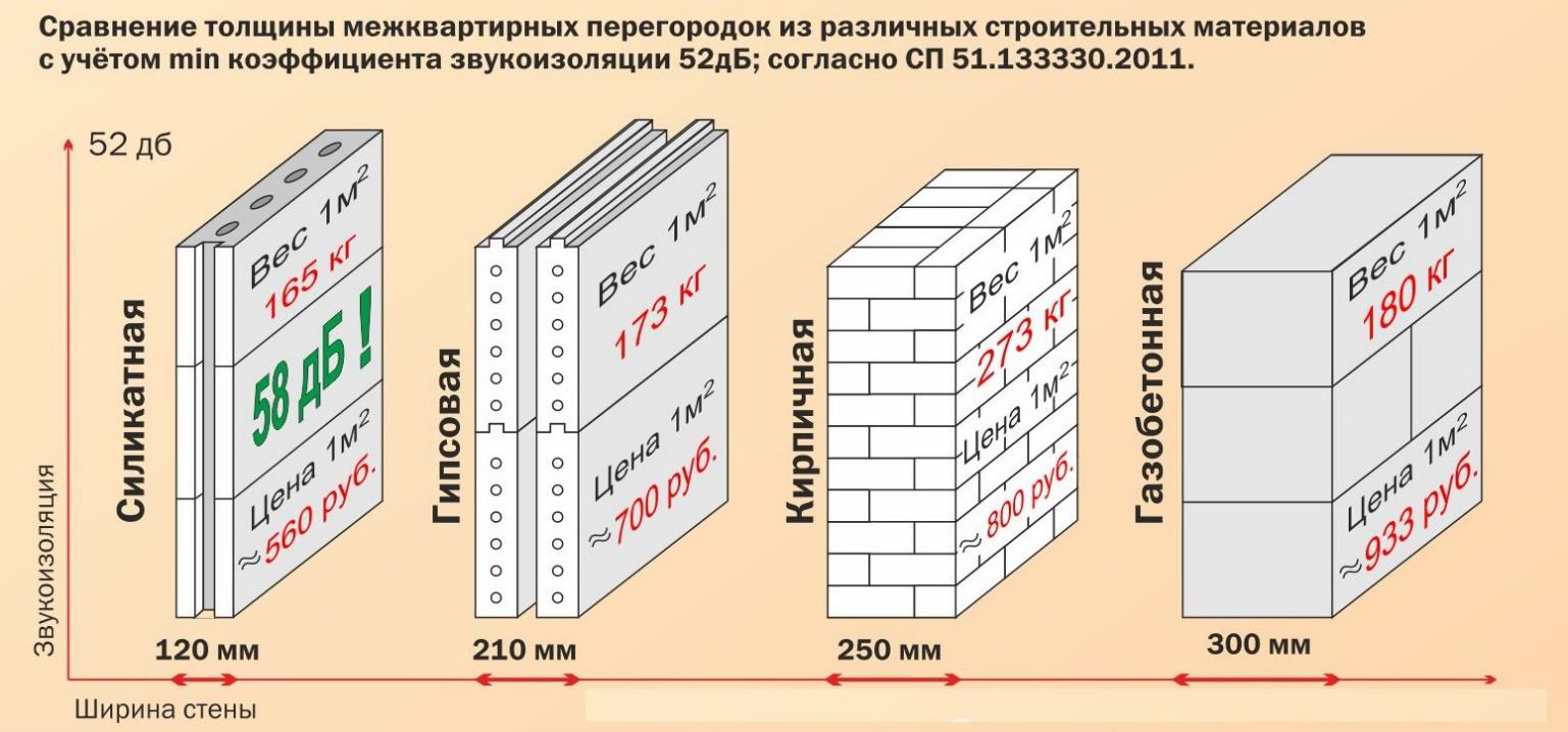 Толщина стен в хрущевке | Смотреть 44 идеи на фото бесплатно