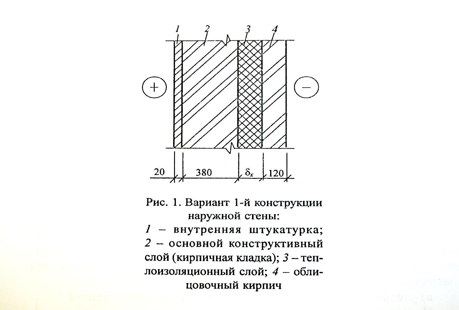 Схема трехслойной ограждающей конструкции