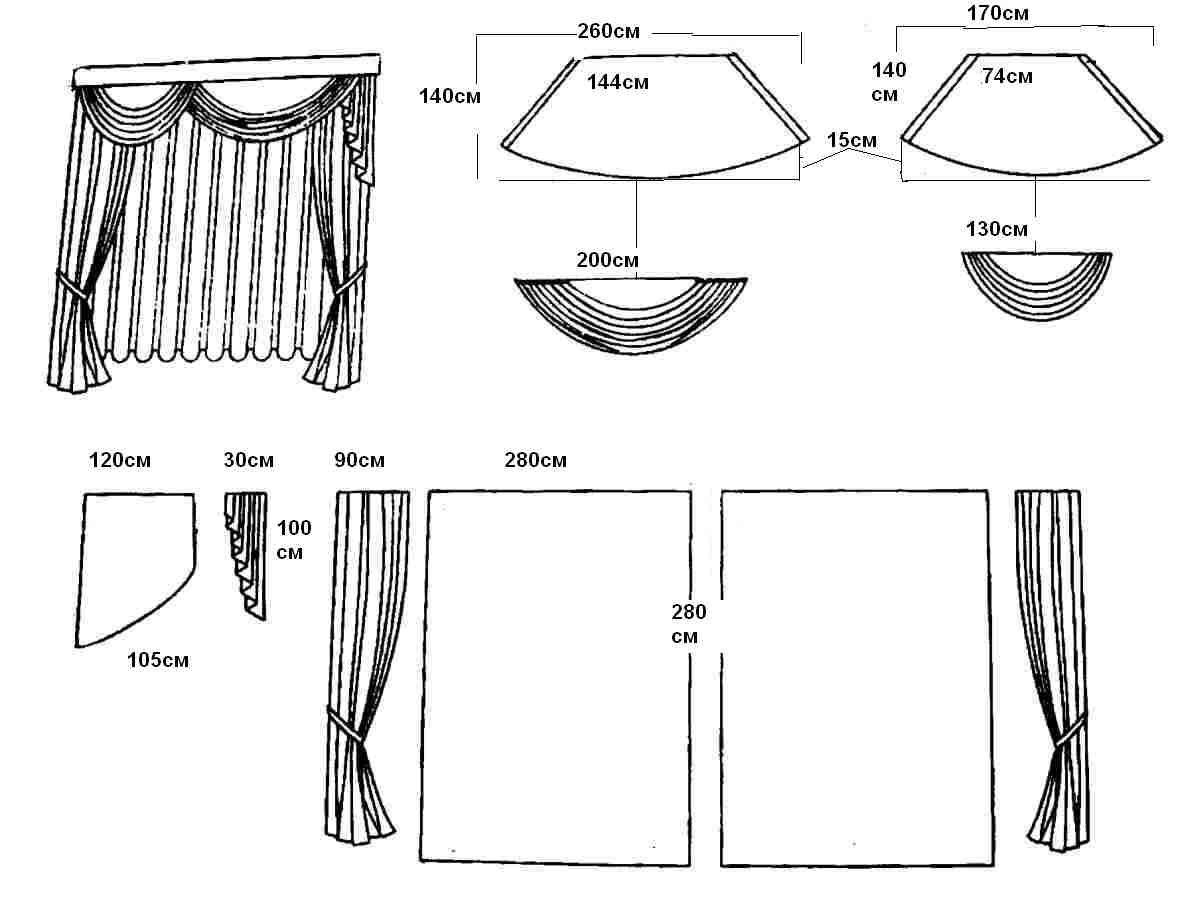 Как рассчитать расход ткани на штору?