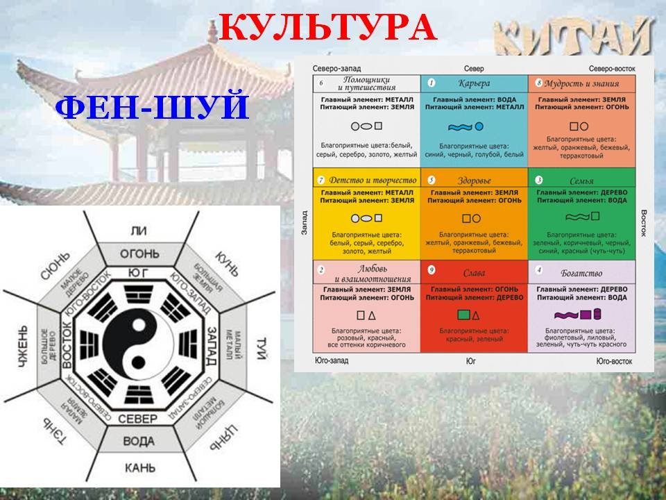 Картина на юго востоке фен шуй