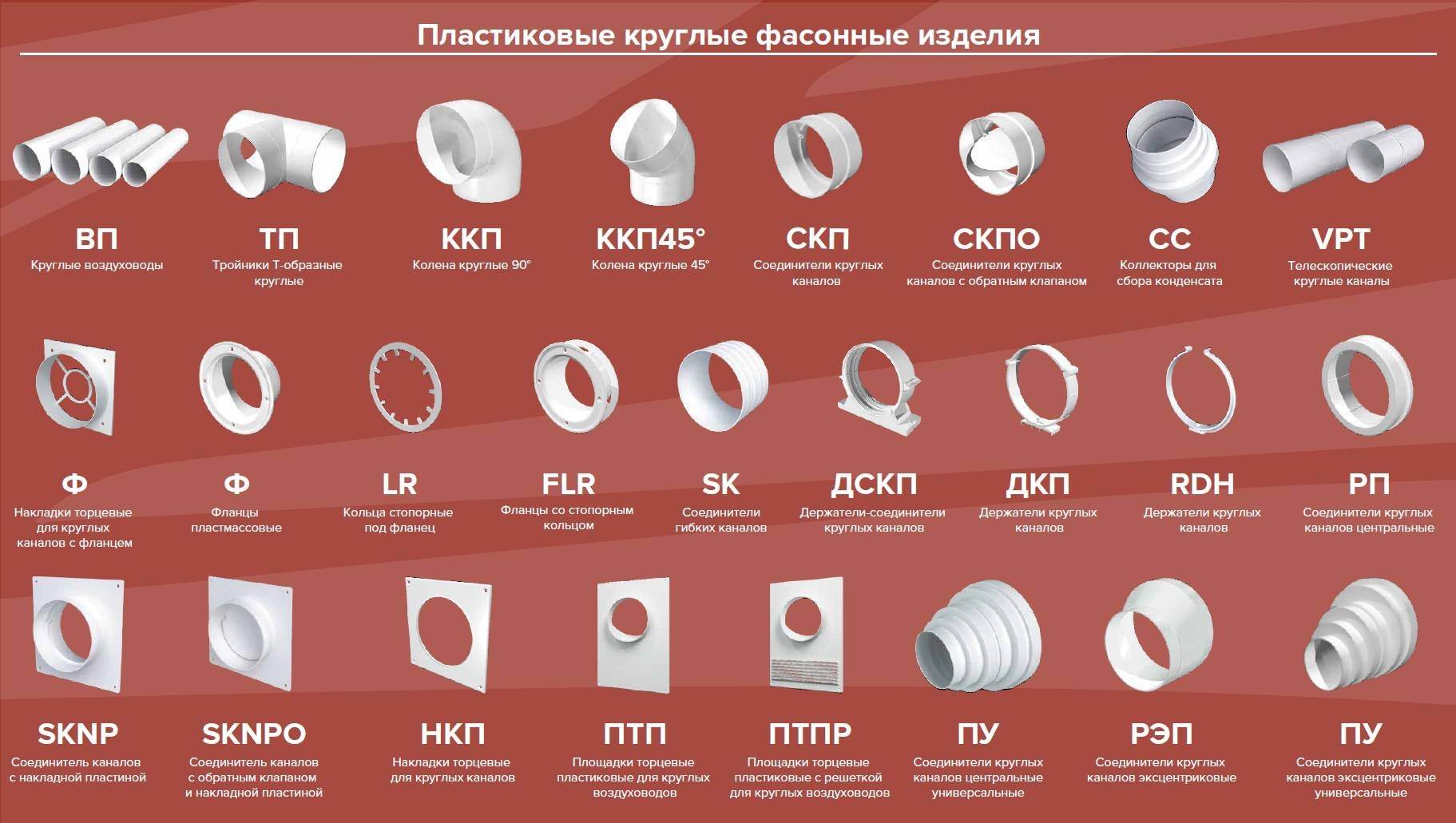 Комплектующие для вытяжки на кухне | Смотреть 61 идеи на фото бесплатно