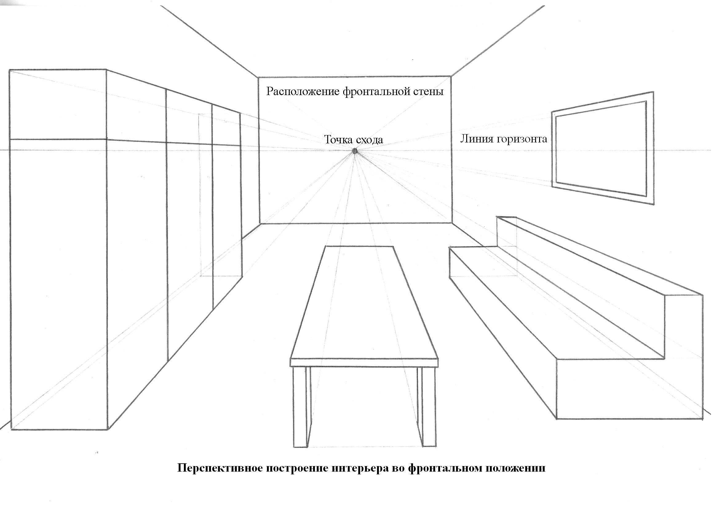 Комната с одной точкой схода | Смотреть 46 идеи на фото бесплатно