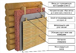 Утеплитель для деревянных стен