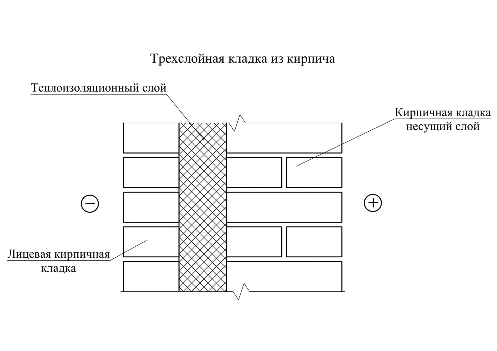 Толщина кирпичной стены с утеплителем | Смотреть 44 идеи на фото бесплатно