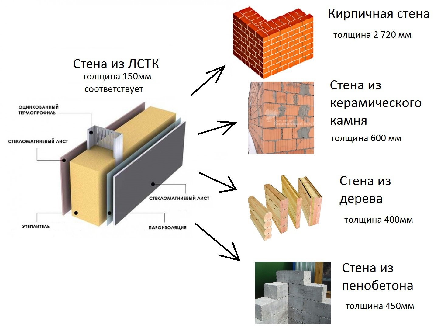 Толщина кирпичной стены с утеплителем | Смотреть 44 идеи на фото бесплатно