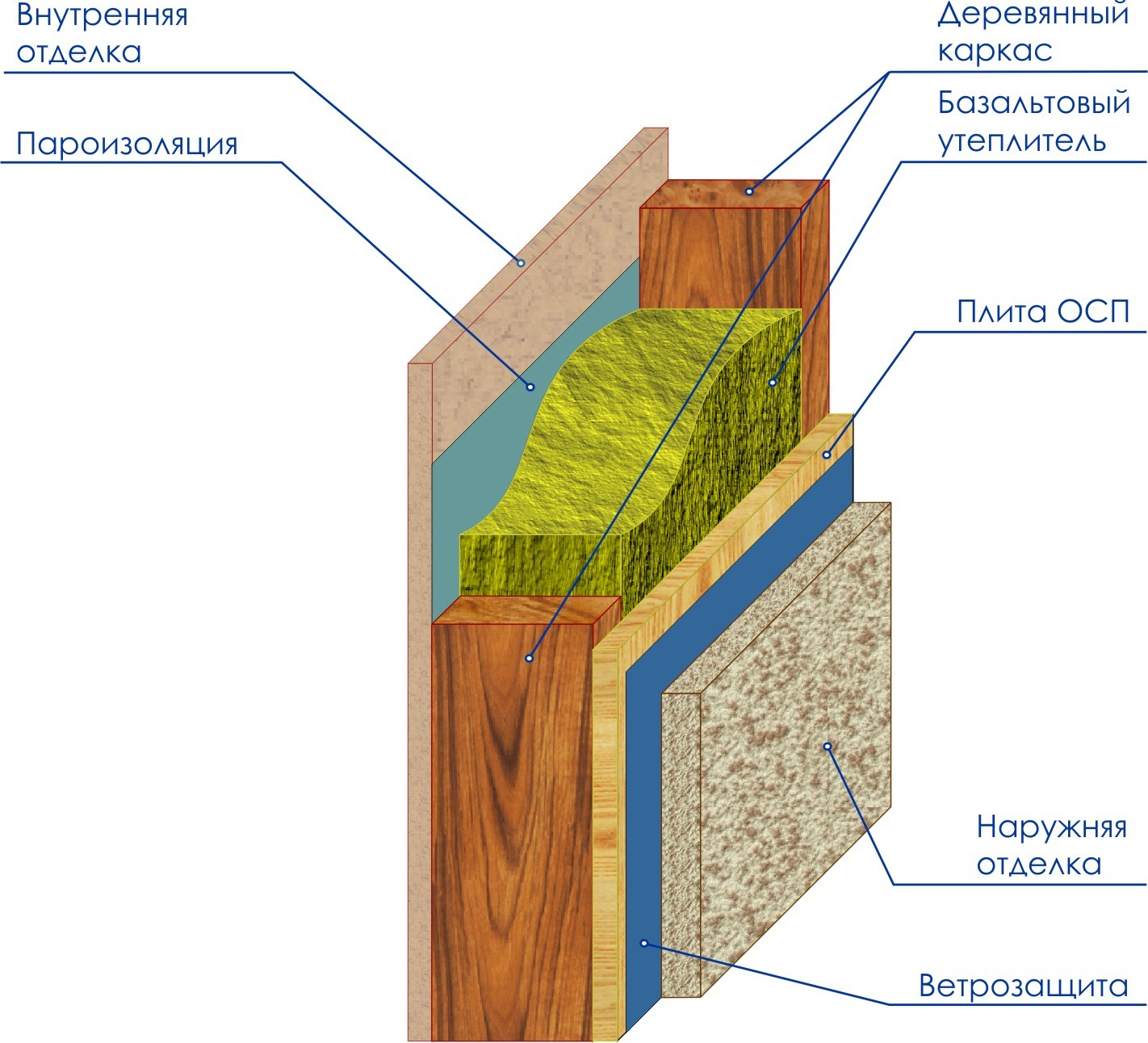 Схема утепления стен деревянного дома внутри | Смотреть 42 идеи на фото  бесплатно