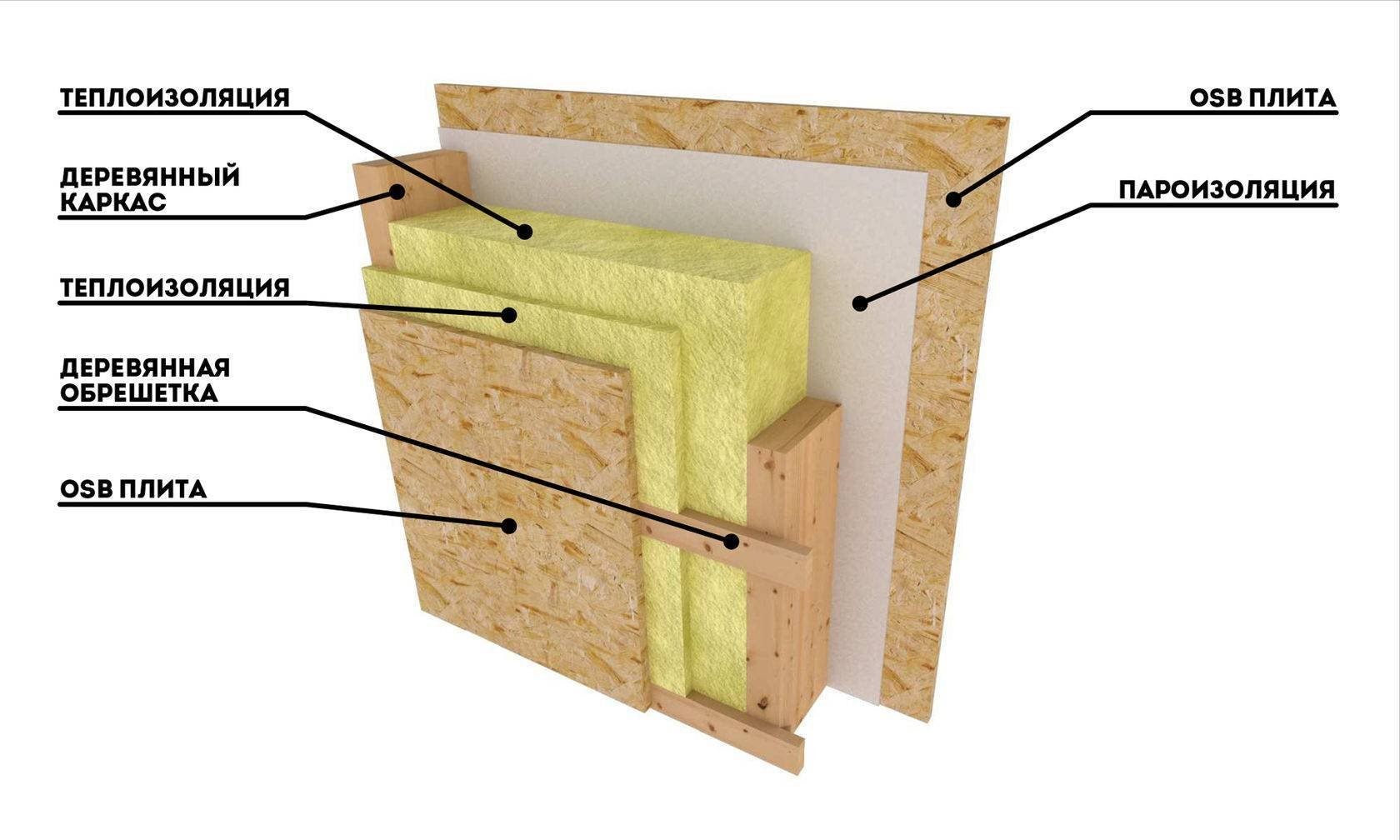 Схема утепления стен деревянного дома внутри | Смотреть 42 идеи на фото  бесплатно
