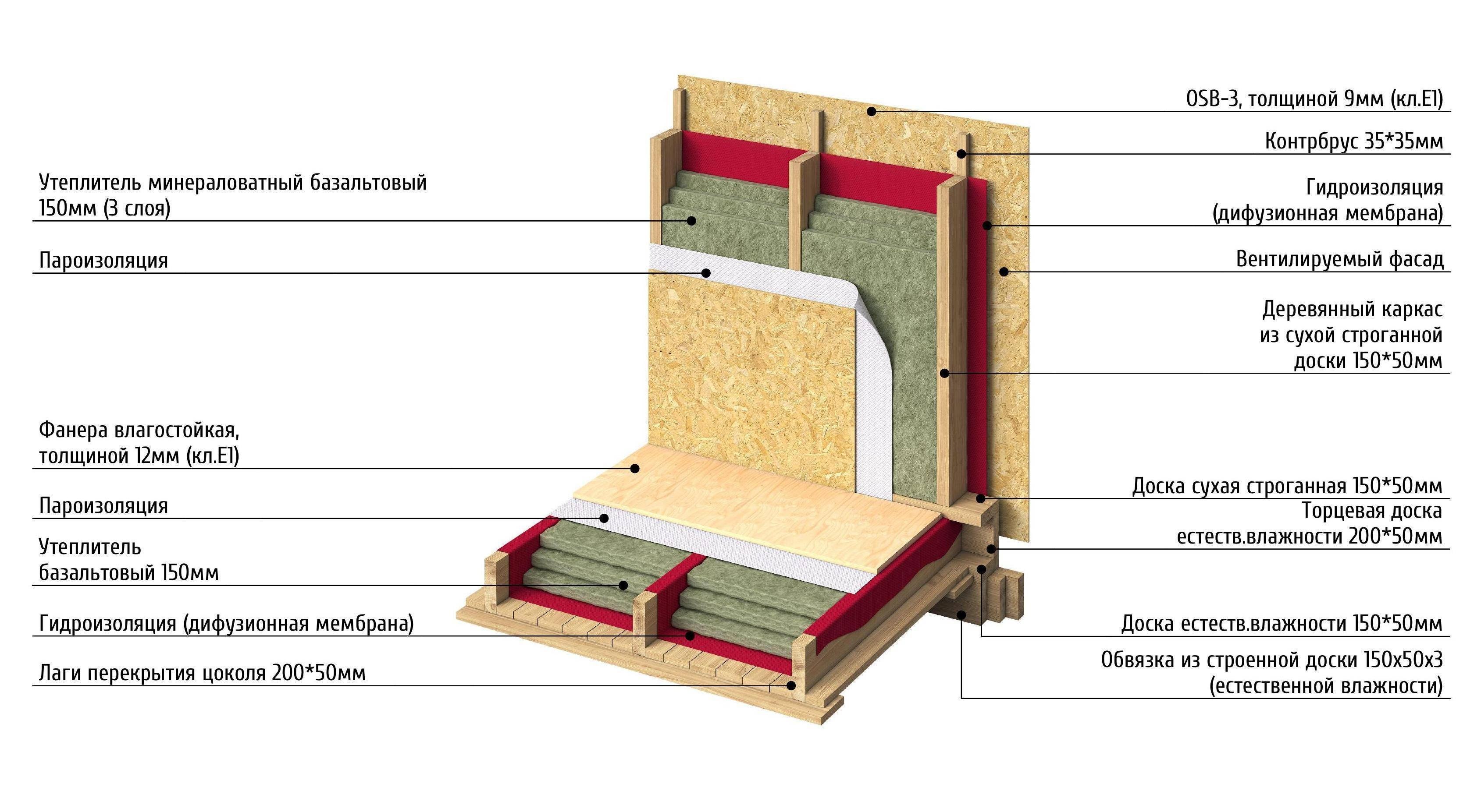 Схема утепления стен деревянного дома внутри | Смотреть 42 идеи на фото  бесплатно