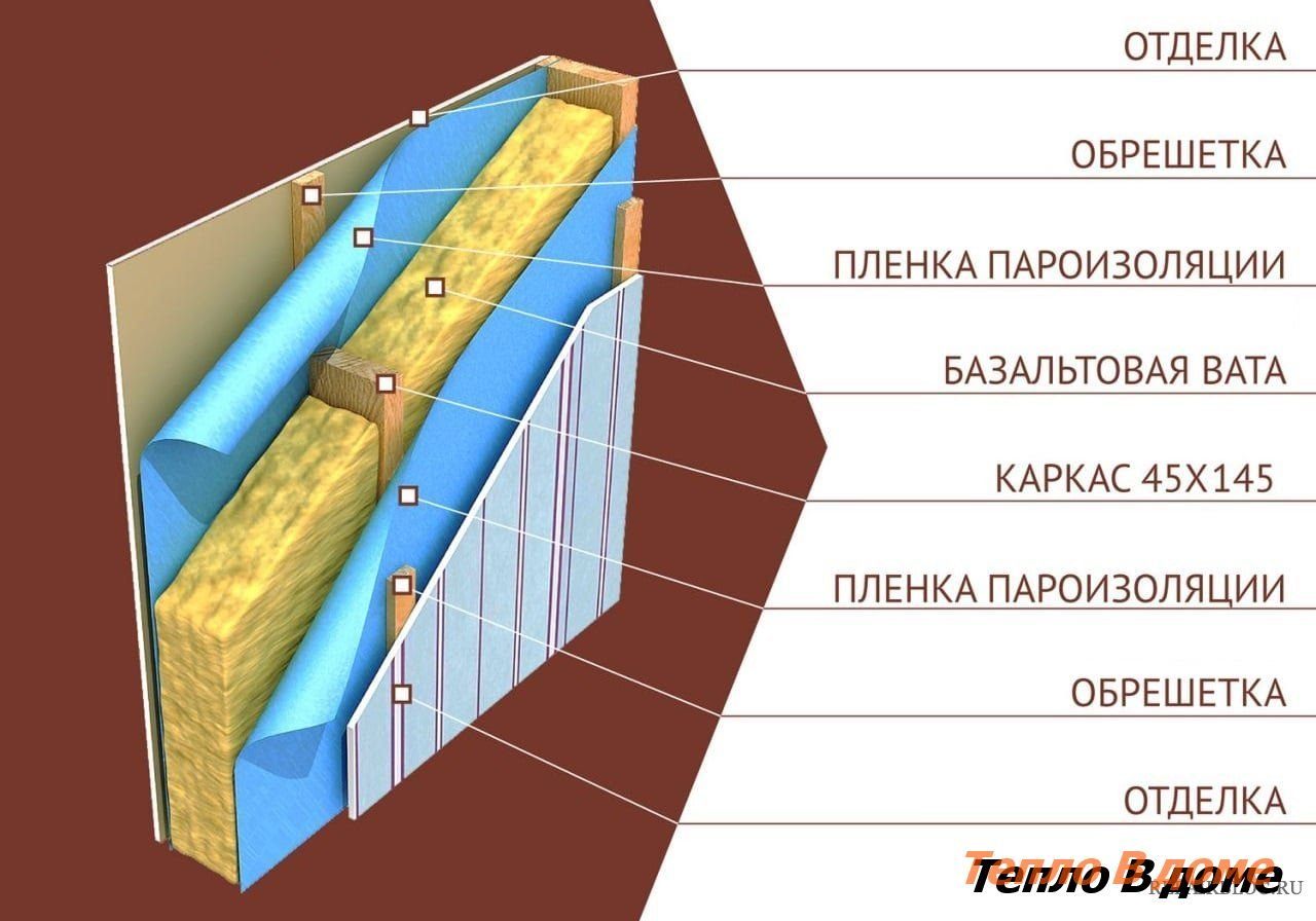 Схема утепления стен деревянного дома внутри | Смотреть 42 идеи на фото  бесплатно