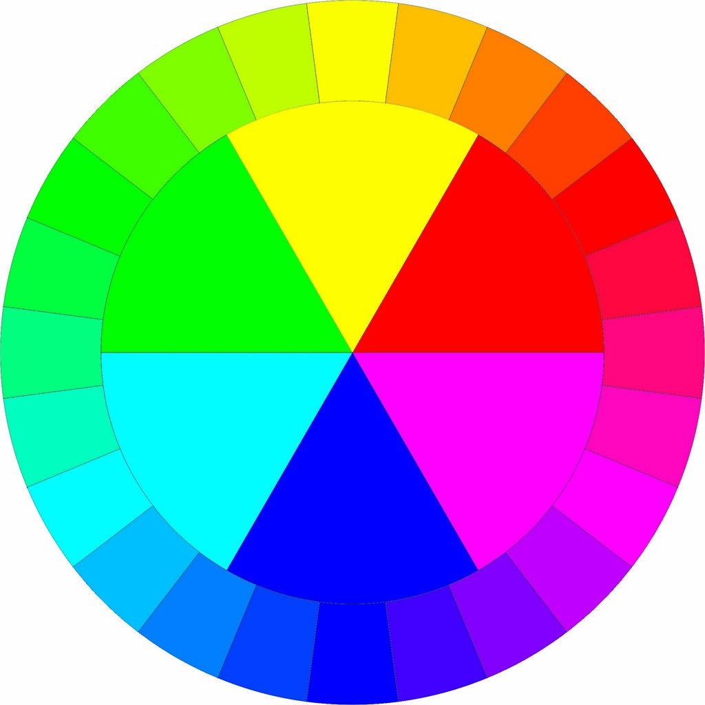 Виды цветовых. Цветовой круг Иоханнеса Иттена 6 цветов. Цветовой круг Иттена CMYK. Цветовой круг Иттена RGB. Спектральный круг Йоханнеса Иттена.
