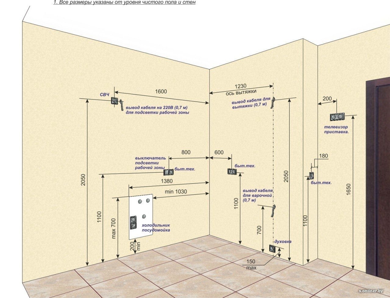 Расположение розеток и выключателей в доме | Смотреть 33 идеи на фото  бесплатно