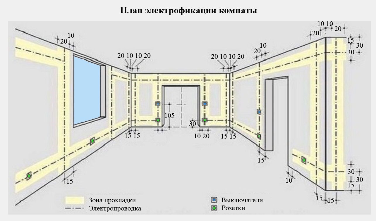 Расположение розеток и выключателей в доме | Смотреть 33 идеи на фото  бесплатно