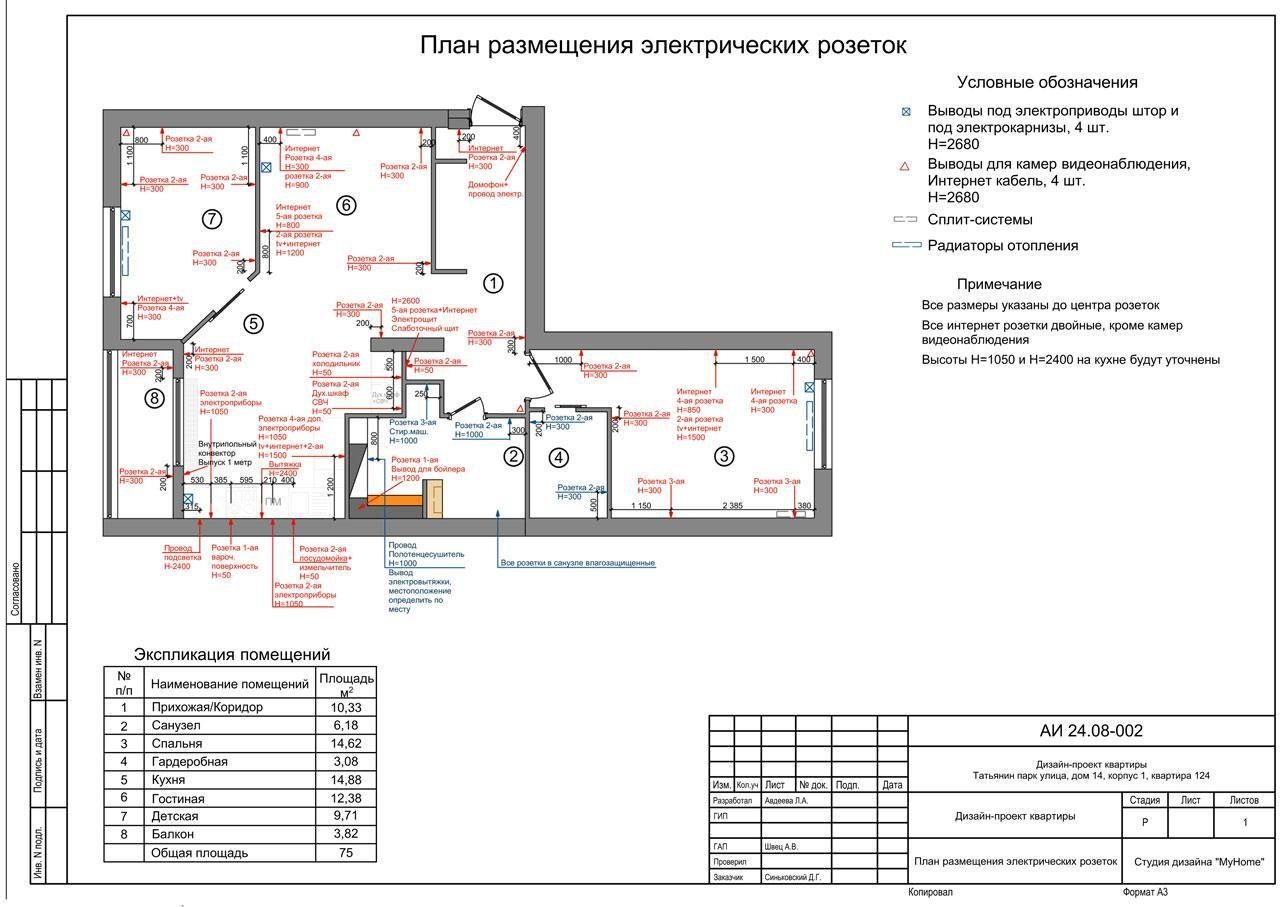 Расположение розеток и выключателей в доме | Смотреть 33 идеи на фото  бесплатно