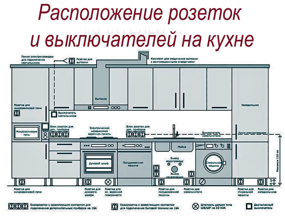 Расположение розеток и выключателей в доме | Смотреть 33 идеи на фото  бесплатно