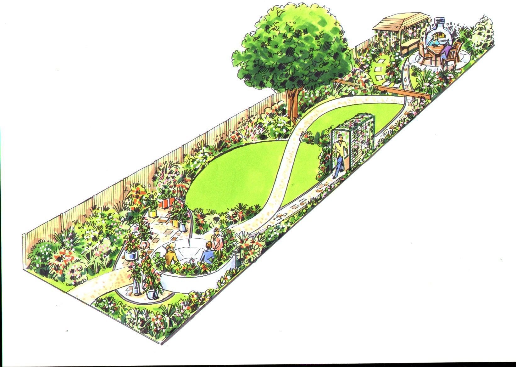 Ландшафтный проект сада и огорода