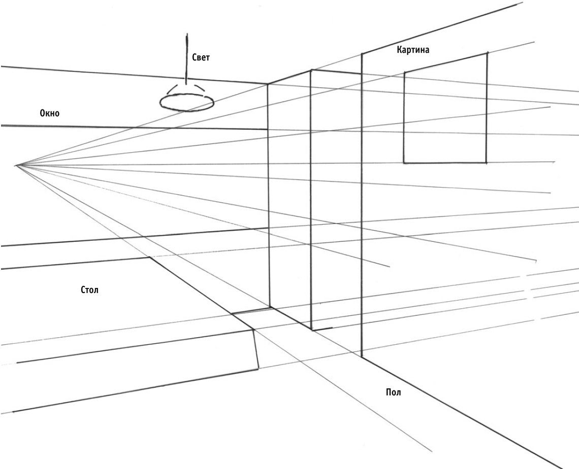 Как нарисовать двухточечную перспективу