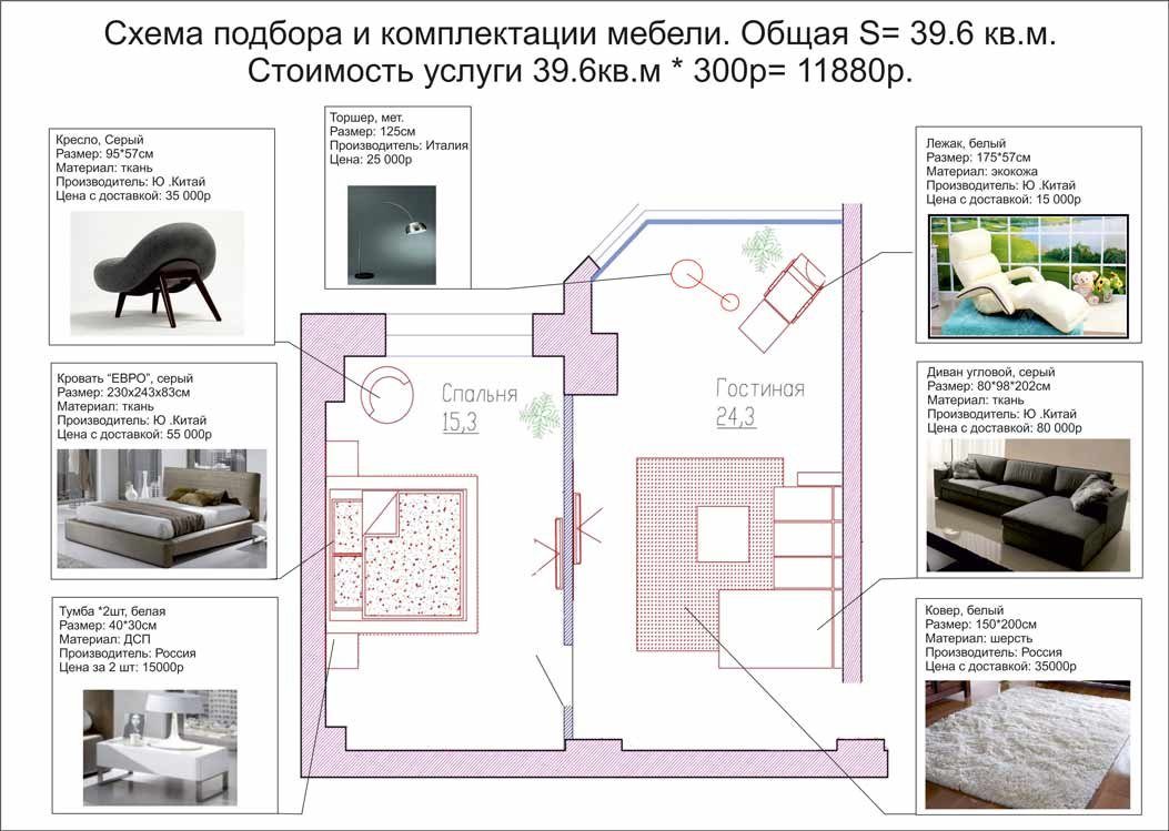 Что содержит дизайн проект