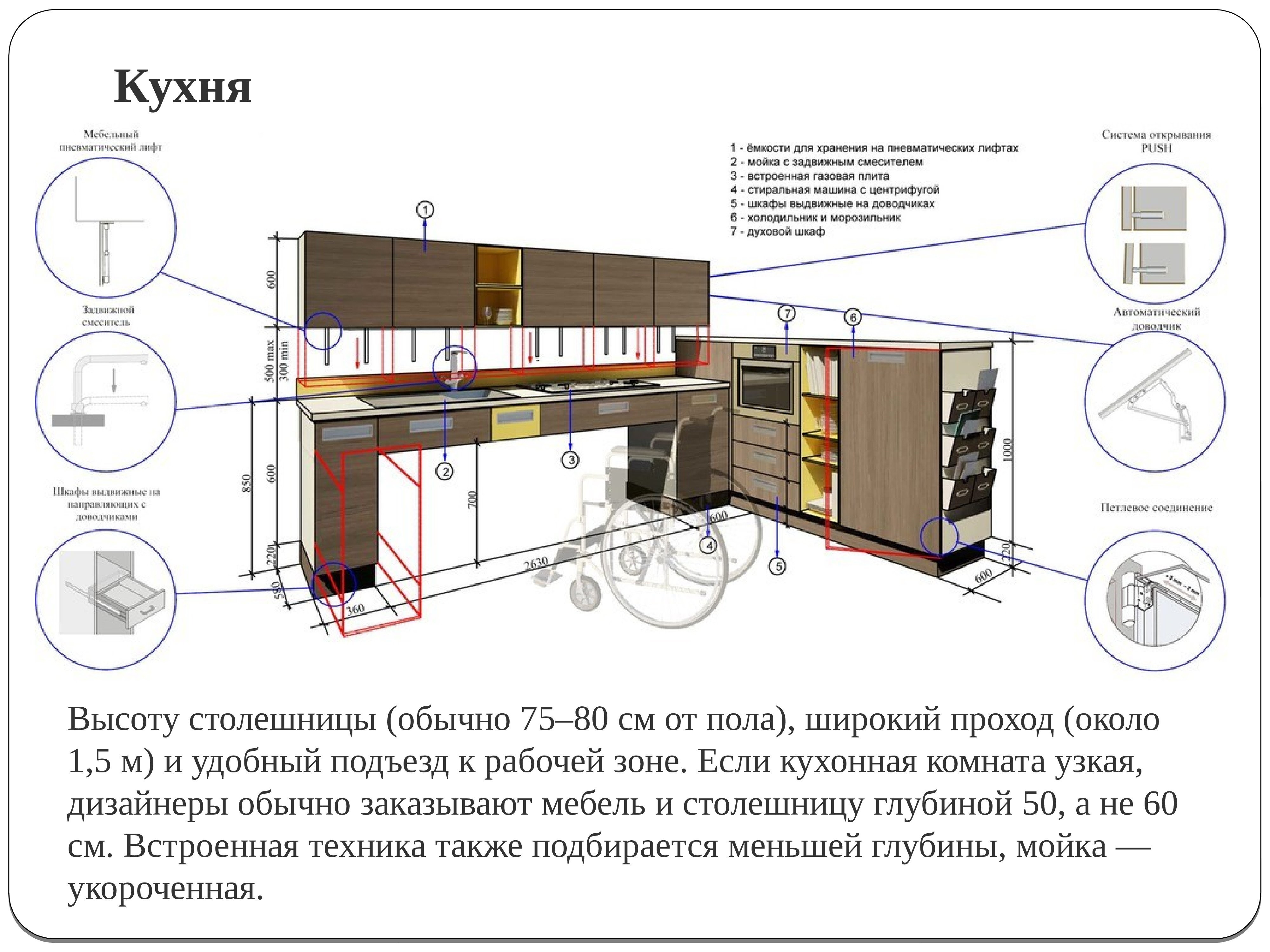 Кухня для инвалида колясочника чертеж