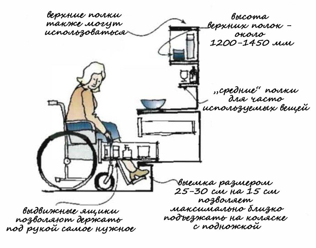 Кухонная мебель для инвалидов колясочников