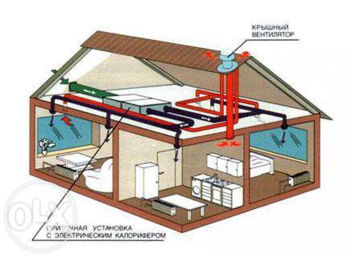 Вентиляция кухни в частном доме | Смотреть 57 идеи на фото бесплатно