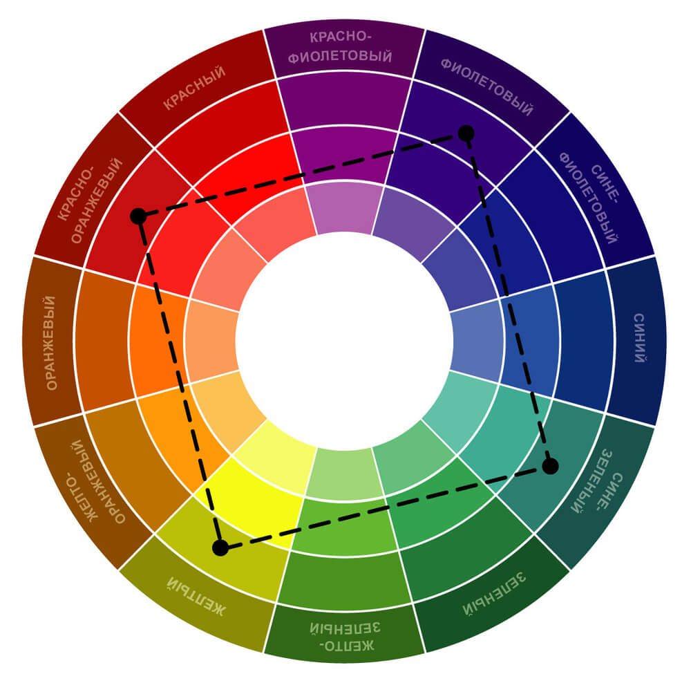 Цветовой круг сочетание цветов в интерьере кухни онлайн