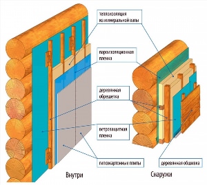 Теплоизоляция для стен снаружи деревянного дома