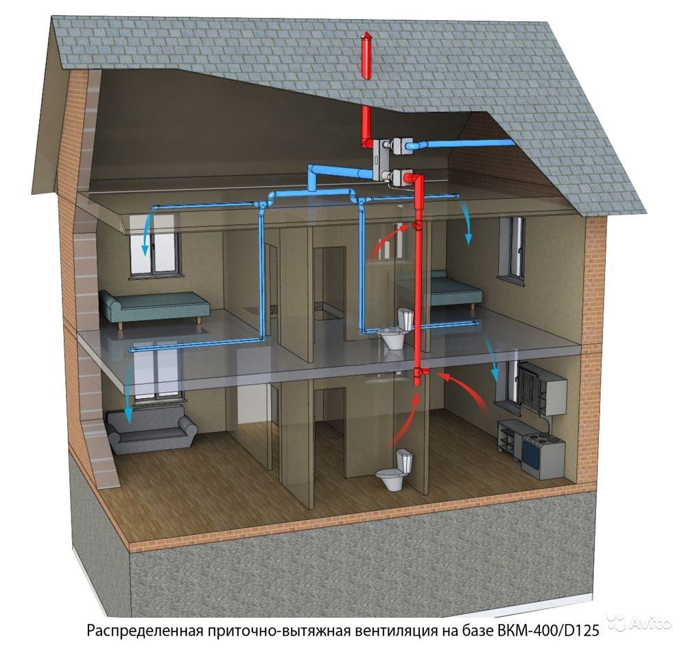Вентиляция в частном доме | Смотреть 43 идеи на фото бесплатно