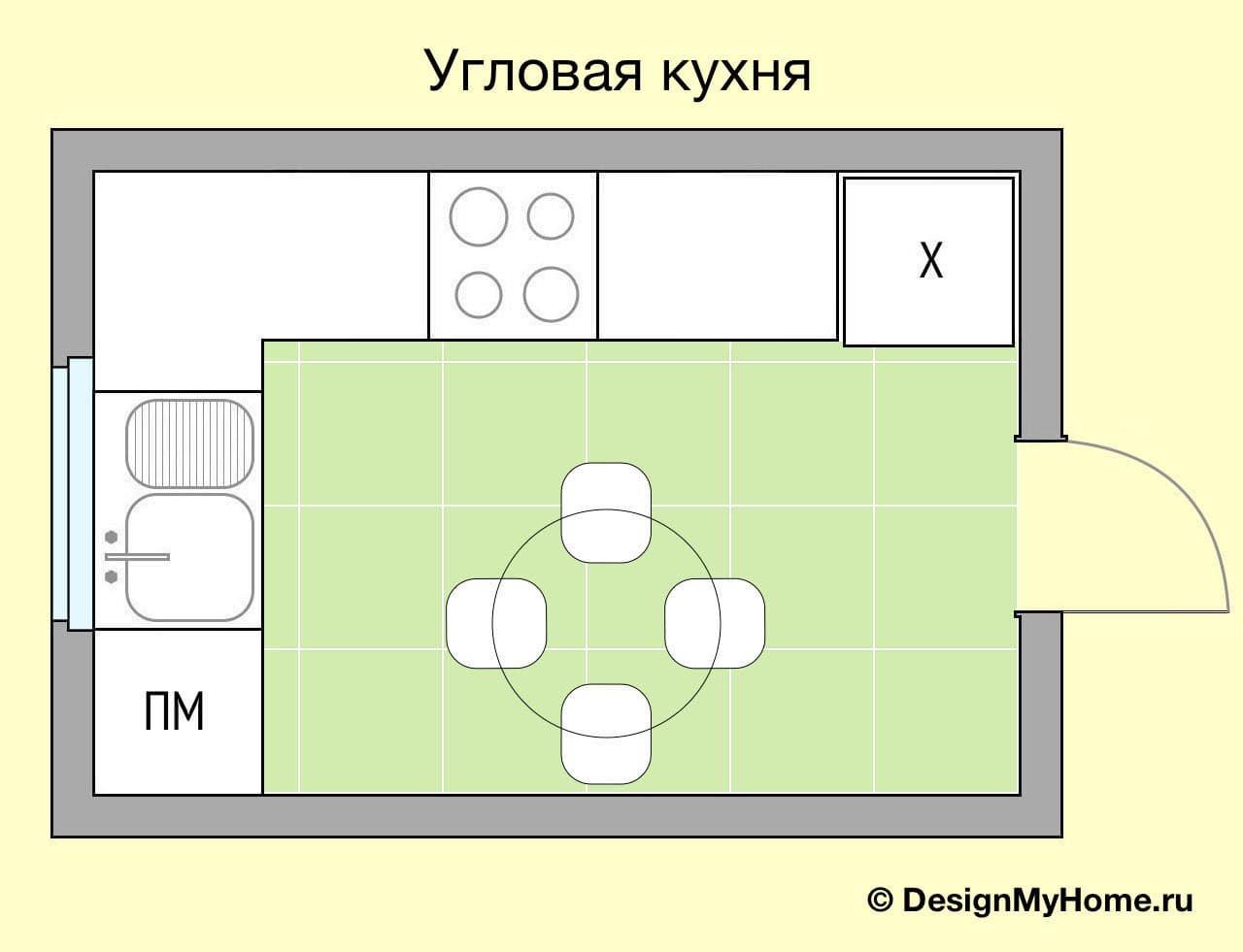 практическая работа планирование интерьера кухни