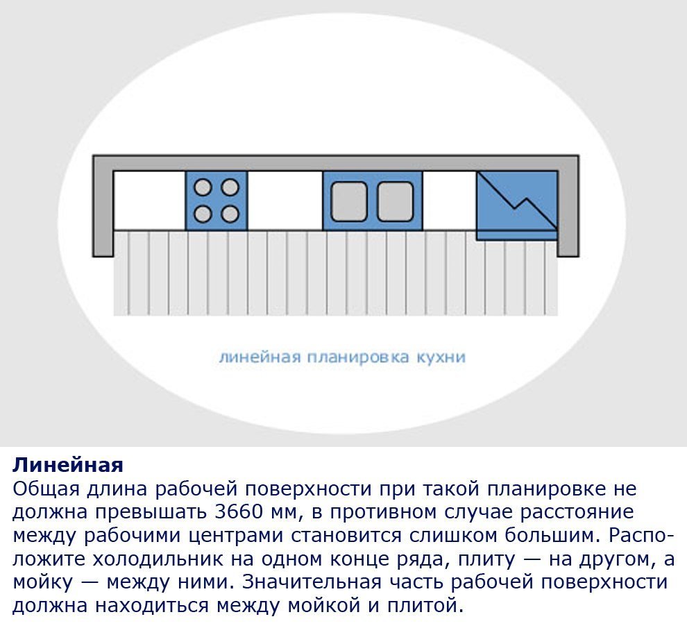 Линейная кухня схема