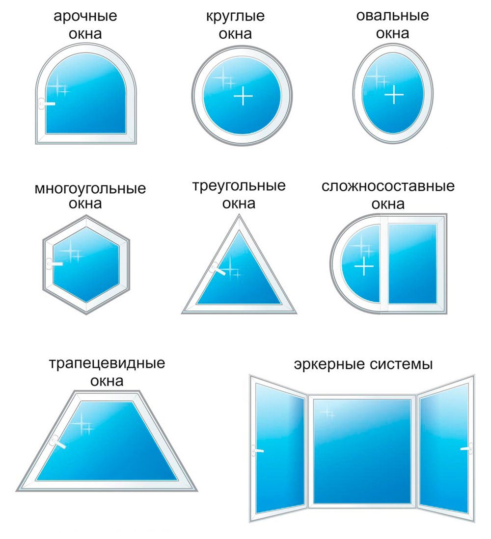 Конфигурация пластиковых окон | Смотреть 20 идеи на фото бесплатно